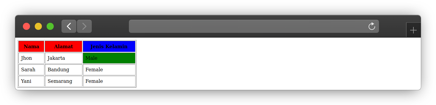 Memberikan Jarak Pada Tabel