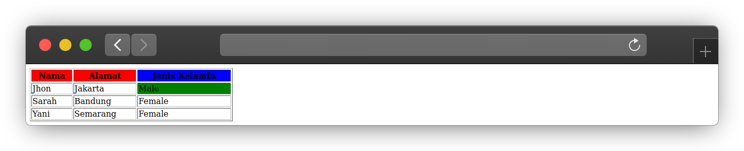 Memberikan Warna Pada Tabel